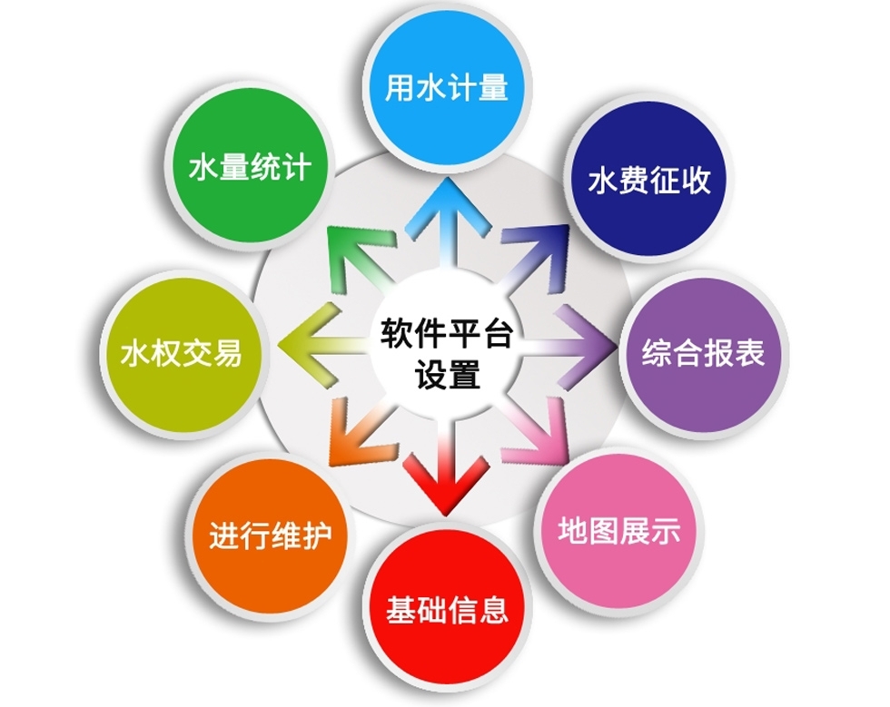農業水（shuǐ）價綜合改革管理係統（tǒng）